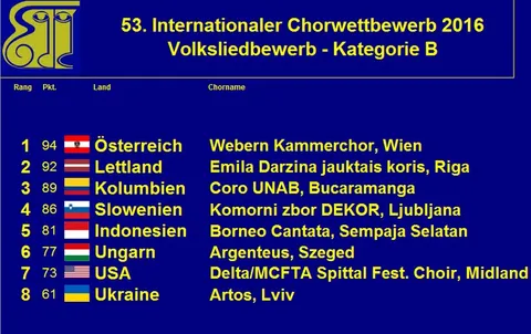 Wertung Volkslied 2016