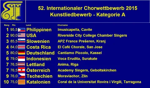 Wertung Kunstlied 2015