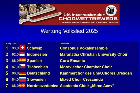 Wertung Volkslied 2025