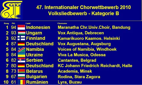 Wertung Volkslied 2010