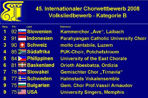 Wertung Volkslied 2008