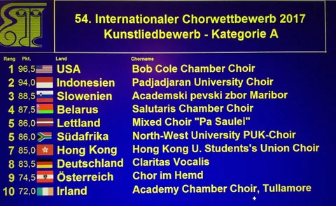 Wertung Kunstlied 2017