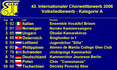 Wertung Kunstlied 2006