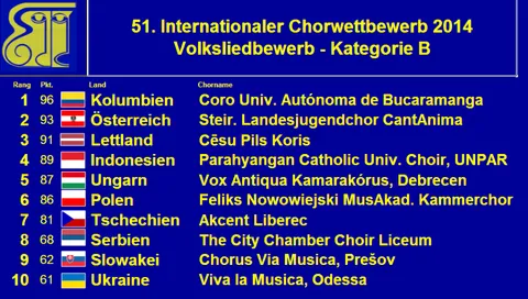 Wertung Volkslied 2014