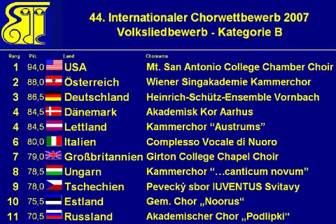 Wertung Volkslied 2007