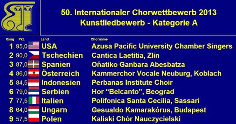 Wertung Kunstlied 2013