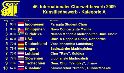 Wertung Kunstlied 2009