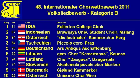 Wertung Volkslied 2011