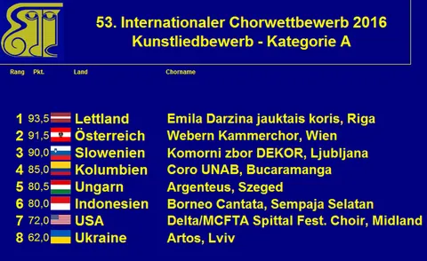 Wertung Kunstlied 2016
