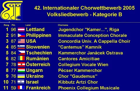 Wertung Volkslied 2005