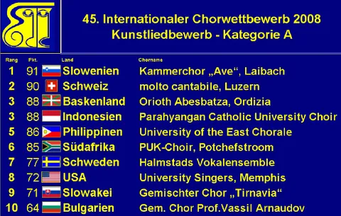 Wertung Kunstlied 2008