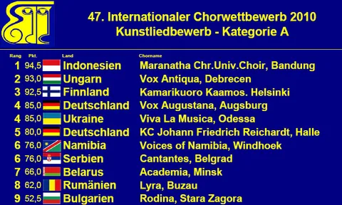 Wertung Kunstlied 2010