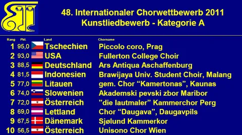 Wertung Kunstlied 2011