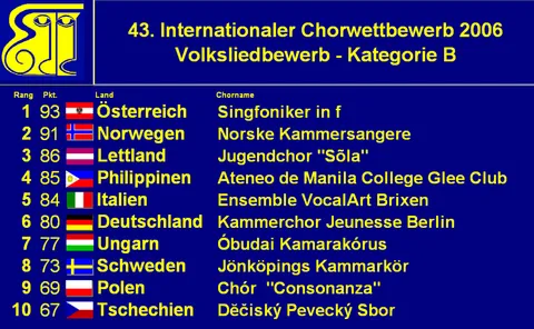 Wertung Volkslied 2006