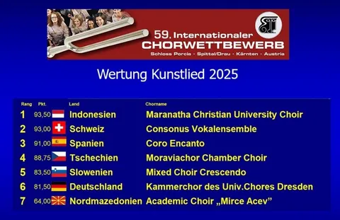 Wertung Kunstlied 2025