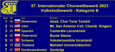 Wertung Volkslied 2023