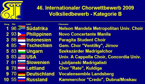 Wertung Volkslied 2009