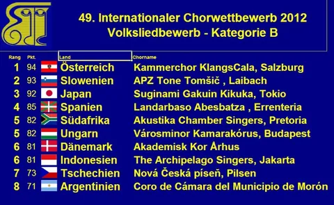Wertung Volkslied 2012